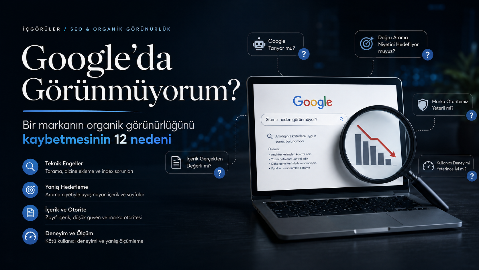 Google’da Görünmüyorum: Bir Markanın Organik Görünürlüğünü Kaybetmesinin 12 Nedeni