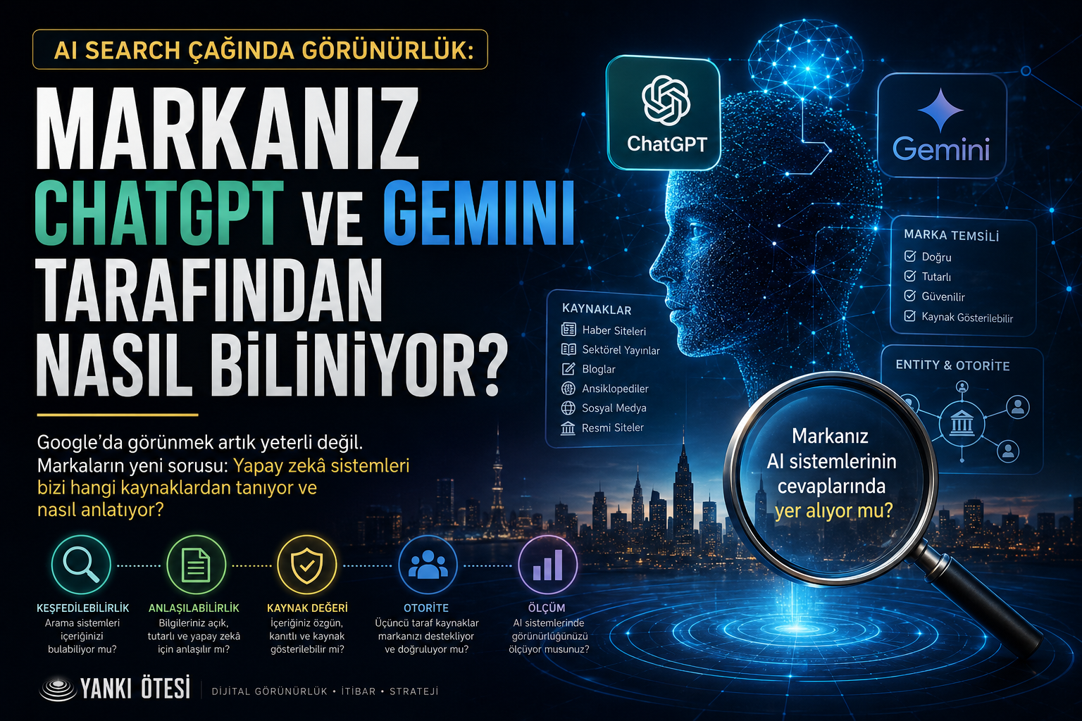 AI Search Çağında Görünürlük: Markanız ChatGPT ve Gemini Tarafından Nasıl Biliniyor?